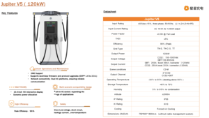 Starcharge Jupiter V5 EVSE V5.0 CE CCS2+GBT 60kW 120kW IP55 Prise en charge OMC Chargeur EV DC OCPP 1.6 à 2.0.1 Station de recharge publique - Product Image 2