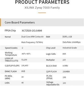 ชุดพัฒนาบอร์ด AC7021B SoM เกรดอุตสาหกรรม AMD Zynq 7000 XC7Z020 FPGA คอร์บอร์ด ซิสเต็มโมดูล 8GB EMMC 1GB DDR3 Xilinx - Product Image 4