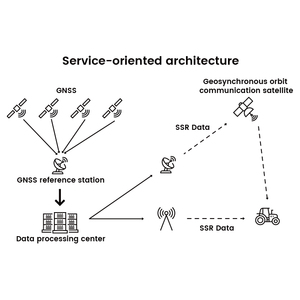 Qianxun X3 Receptor <span class=keywords><strong>GNSS</strong></span> RTK, Equipamento de Topografia, Rastreador de Topografia, GPS, Sistema <span class=keywords><strong>GNSS</strong></span> RTK, Estação Total <span class=keywords><strong>GNSS</strong></span> South - Product Image 4