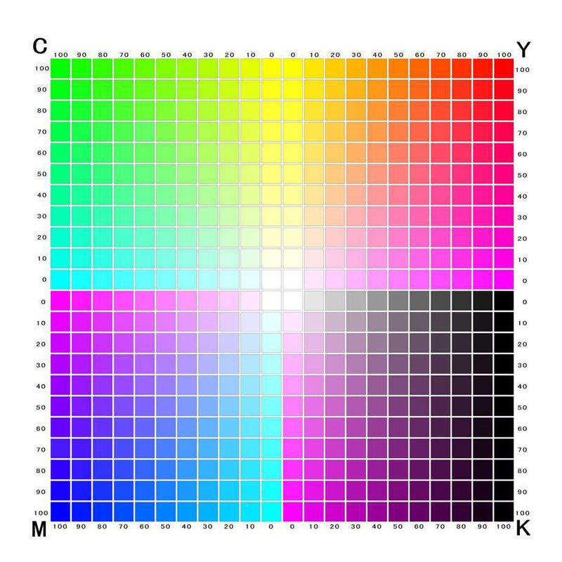 Color de CMYK