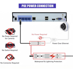 4CH 4k 8MP máy ảnh PoE Hệ thống an ninh Kit H.265 + NVR hỗ trợ 16TB ổ cứng ngoài trời Dome IP cam với thông minh phát hiện chuyển động - Product Image 4