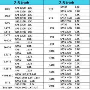 P56431-B21 แรม 64GB DDR4-3200MHz RDIMM หน่วยความจำ HXX Gen10 Plus AMD Ddr4 สำหรับเซิร์ฟเวอร์ - Product Image 6