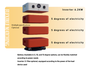 Giá bán buôn hoàn chỉnh lai năng lượng mặt trời hệ thống điện Bộ dụng cụ cho nhà 5KW 10KW 15KW 20kW 30Kw MPPT điều khiển năng lượng mặt trời hệ thống năng lượng - Product Image 4