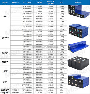Лидер продаж, 3,2 В, 25 А/ч, LFP, призматическая перезаряжаемая литий-ионная RV Солнечная аккумуляторная батарея для 12 В, 24 В, 36 В, 48 В - Product Image 4