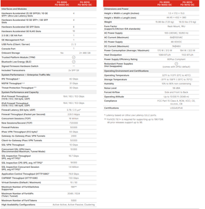 SD-WAN d'entreprise FG-901G 900G Series 4x25G SFP28 Slots 4 10GE SFP Next-Gen Firewall Garantie 1 an en stock - Product Image 4