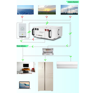전원 벽 24V 100ah <span class=keywords><strong>LiFePo4</strong></span> 배터리 24V <span class=keywords><strong>LiFePo4</strong></span> 200ah 300Ah 에너지 저장 벽 장착 리튬 배터리 - Product Image 5