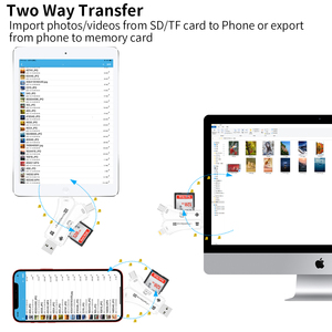 Lecteur de carte SD TF 4-en-1 OTG haute vitesse USB C <span class=keywords><strong>Micro</strong></span> USB a Lecteur de carte mémoire pour iPhone Téléphone Android Tablette Ordinateur portable PC <span class=keywords><strong>Mac</strong></span> - Product Image 6
