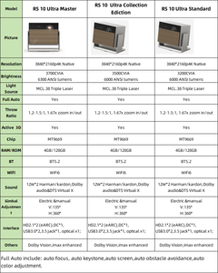 Proiettore Smart XGIMI RS 10 Ultra Master 4K 3700 CVIA IMAX Enhanced con Lente Circolare Rossa per Home Theater - Product Image 3