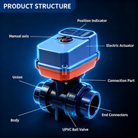 Vanne à boisseau sphérique électrique BLDC en PVC/UPVC IP67 avec actionneur à rappel par ressort, certifiée pour l'eau potable et l'alimentation en eau urbaine