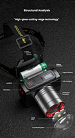 Phare LED portable puissant en alliage d'aluminium étanche IP65, super lumineux, à faisceau réglable, avec zoom et capteur de mouvement