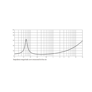 Chuyên Nghiệp 8 Inch Neodymium Woofer L08/82138 Midrange Loa Cho Hệ Thống Âm Thanh Video & Chiếu Sáng - Product Image 5