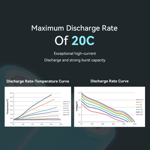 ผู้ผลิตเซลล์แบตเตอรี่โซเดียมไอออน Exliporc ความจุ 1300mah 2600mah แบตเตอรี่ Na-Ion ความเร็วสูง 20C  แบตเตอรี่นาทริอุมไอออน - Product Image 4