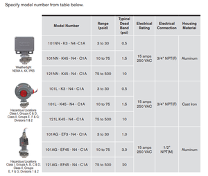 Interruptor Diferencial SOR 101NN-K3-N4-C1A/101NN-K45-N4-C1A, Categoría 101NN-K3-N4-C1A 101NN-K45-N4-C1A - Product Image 3