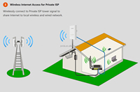 (Un Par) Tenda OS3 Paquete de 2 CPE AP para Exteriores 5GHz 12dBi Puente Wifi Router 11AC 867Mbps Repetidor Inalámbrico Puente Wifi Alcance de 5KM AP