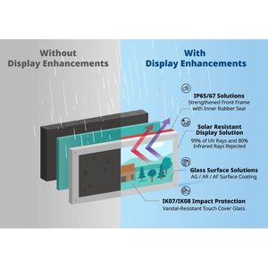 advantech industrial pc Proface 10.1" Open Frame Industrial Touch <strong>Monitor</strong> Outdoor Harsh Environment IP65 <strong>High</strong> <strong>Brightness</strong> - Product Image 6