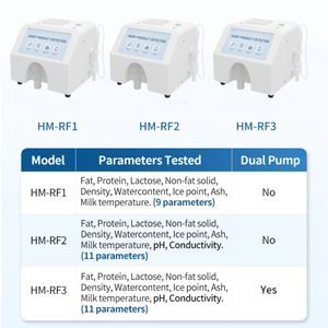 Tùy Chỉnh OEM Phòng Thí Nghiệm Sữa PH Detector Analyzer Sữa Cho Dụng Cụ Thử Nghiệm Với Được Xây Dựng Trong Máy In Cho Sữa Phân Tích - Product Image 2
