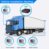 Caméra de moniteur de 7.1 pouces de fabricant en chine, boîte noire de voiture, MDVR pour voiture, camion, Bus scolaire