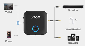 1mii nhà âm thanh thu phát sạc <span class=keywords><strong>Bluetooth</strong></span> 5.2 máy phát và máy thu 3.5mm Aux & Cổng quang <span class=keywords><strong>bluetooth</strong></span> adapter - Product Image 5