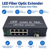 Konverter Fotoelektrik SunSoont LED Screen ke Fiber Transceiver 8 Saluran Gigabit Ethernet RJ45 untuk Layar LED Ritel
