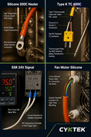 Kabel Kontrol Oven Roti Tahan Panas Silikon Tahan Suhu 200C IP54 230V/380V AC