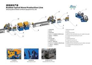 Линия по производству спиральных резиновых шлангов Baina для автомобильных тормозных магистралей, 55 кВт, 380 В - Product Image 5