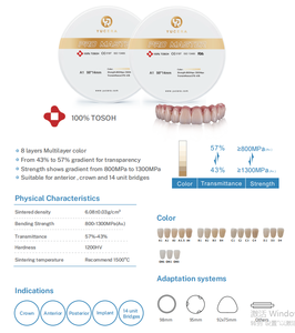 Bloques de Zirconio Multicapa Yucera Pro Master A1/A2/A3 para Coronas y Puentes de Laboratorio Dental 100% Polvo TOSOH - Product Image 2
