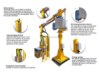 Équipement de levage industriel chinois, grue manipulateur, élévateur à rouleaux, manipulateur à équilibrage pneumatique pour fûts