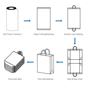 เครื่องทำถุงผ้านอนวูฟเวนสำหรับช้อปปิ้งสายคู่ปิดผนึกด้วยความร้อนความเร็วสูงอัตโนมัติเต็มรูปแบบ - Product Image 2