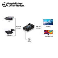 Convertidor SCART a HDMI 1080P a Precio Más Bajo, Adaptador de Video y Audio de Alta Definición, Conexión Plug and Play con Cable USB para HDTV y DVD