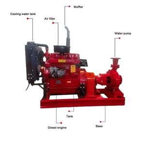 Pompe centrifuge à aspiration axiale certifiée CE, pompe à moteur diesel, pompe à incendie haute pression, pompe de lutte contre l'incendie - Product Image 2