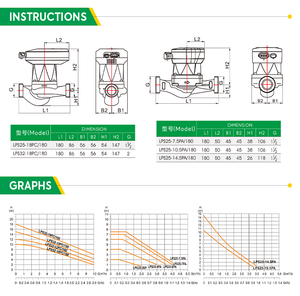 Интеллектуальный Частотный преобразовательный бытовой насос для подогрева горячей воды, насос для подогрева, нагревательный экранирующий насос - Product Image 3