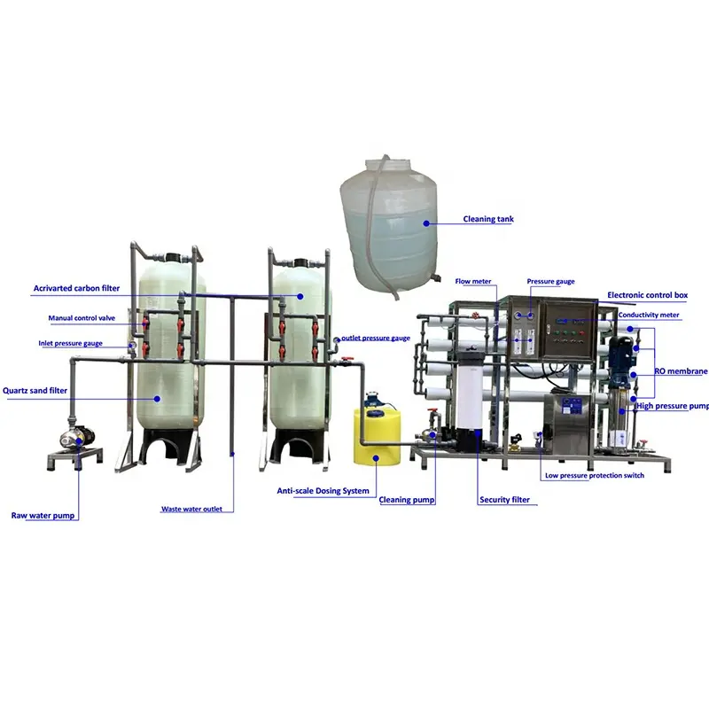 2000lph tuz kaldırmak artı Anti ölçekli dozaj sistemi PH ayarı ters osmoz su Ro tesisi su arıtma makinesi