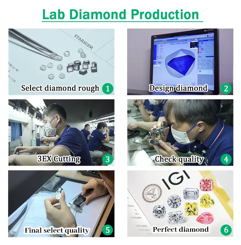 Vendita all'ingrosso stargem IGI certificata lab diamond D EX VVS VS 0.3ct 0.4ct 0.5ct sfuso diamante rotondo taglio CVD HTHP Lab