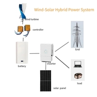 Système complet de turbine solaire et éolienne hybride 2Kw 5Kw 10Kw hors réseau 48V-220V kits de générateur éolien pour usage domestique