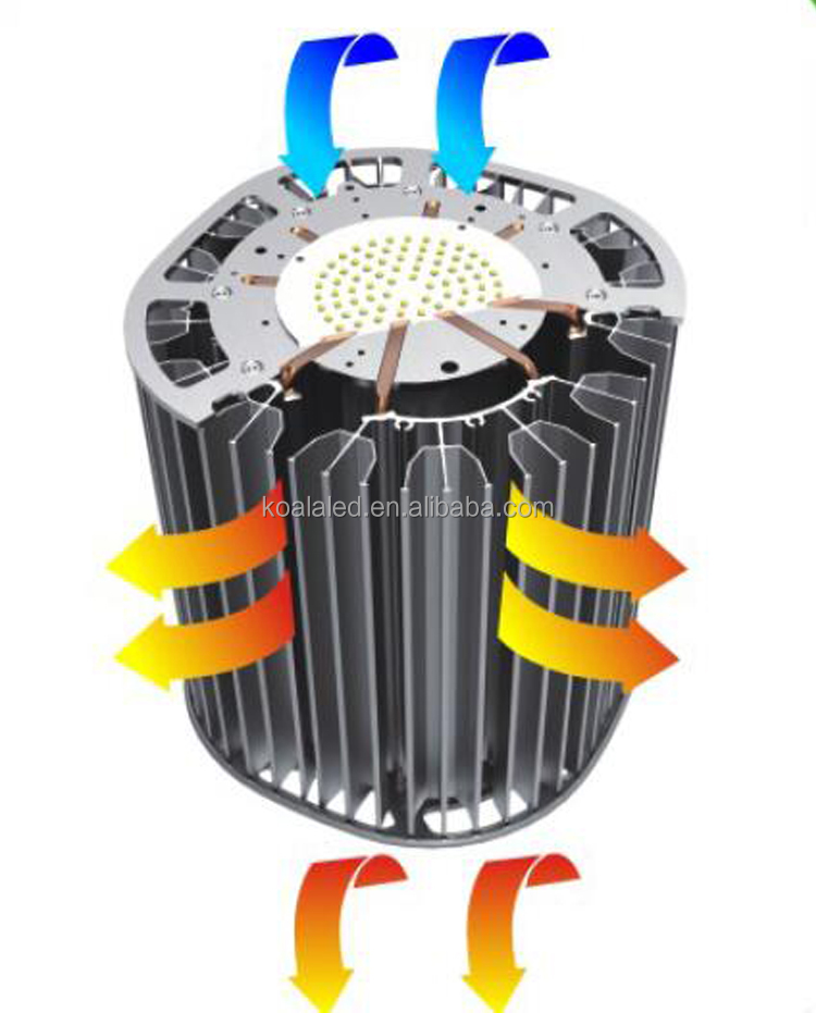 Circulaire Ronde Cob Smd Heatsink 300W Led Heatsink Aluminium Cob Led Licht Koellichaam Voor Mijnwerker Magazijn