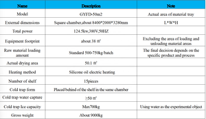 Liofilizzatore GYFD-50 per linee di trasformazione alimentare per liofilizzazione sottovuoto fiori di gelato (crisantemi <span class=keywords><strong>Cordyceps</strong></span>) calore della farina - Product Image 5