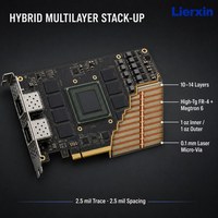 Carte de calcul multicouche pour l'analyse vidéo en centre de données, accélérateur d'inferencement de vision IA, PCB HHHL PCIe Gen5