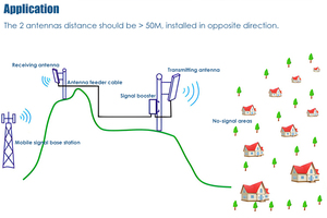 Công Nghiệp 2G 3G 4G 20W 3 Tần Số Ban Nhạc Tùy Chỉnh Không Dây Di Động Điện Thoại Di Động Tín Hiệu Repeater <span class=keywords><strong>Booster</strong></span> - Product Image 5