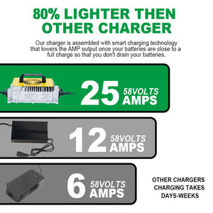 Chargeur de batterie Lifepo4 48V 20a 30A 58v 60V 25A 36V 72V Li-ion pour voiturette de <span class=keywords><strong>golf</strong></span> électrique EZGO Chargeur rapide intelligent - Product Image 3