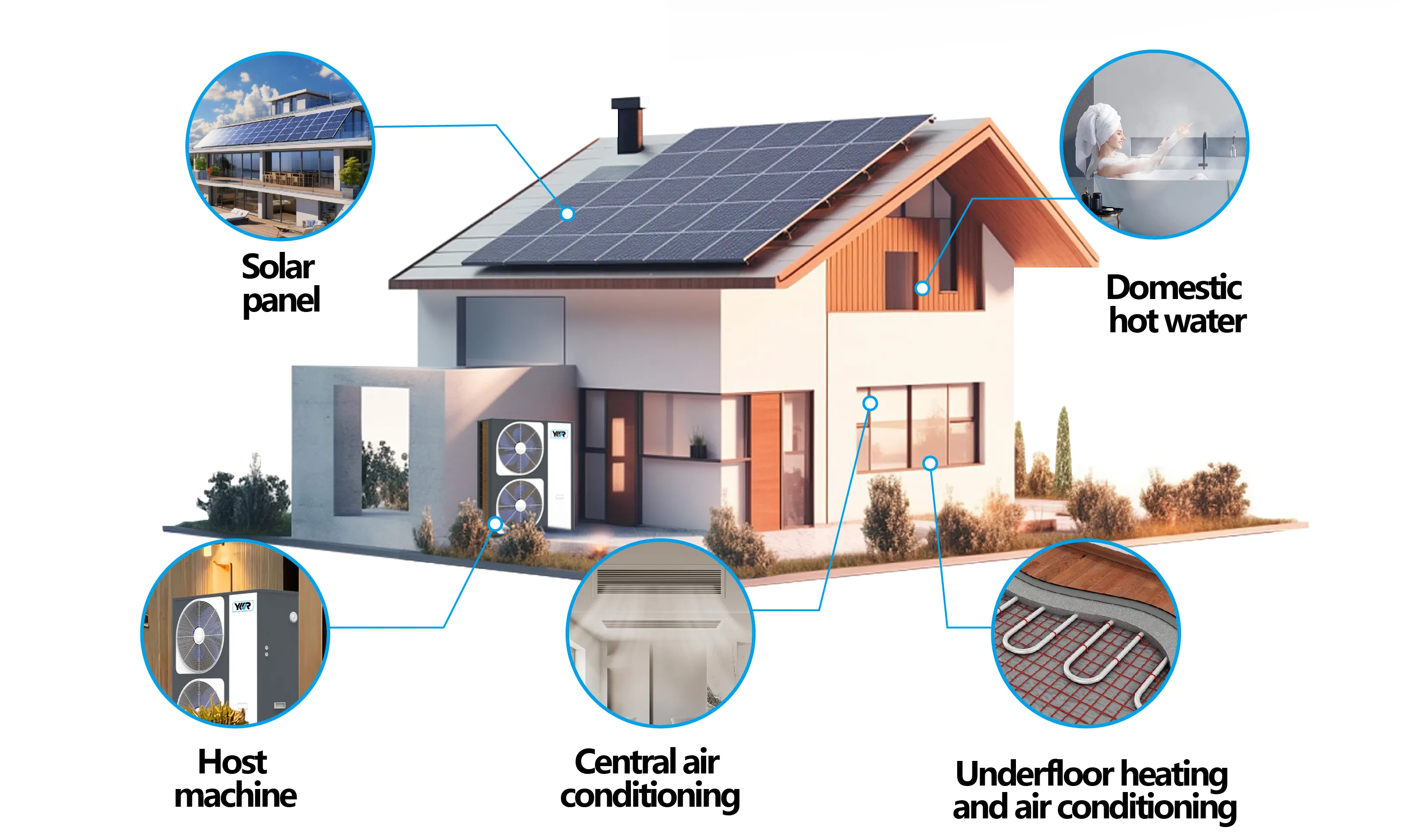 ソーラーヒートポンプ空気水lgソーラーヒーティングシステム住宅暖房および家庭用温水太陽光発電システム