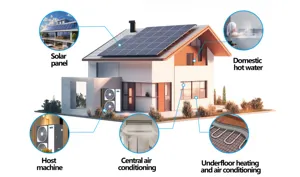 مضخة حرارة تعمل بالطاقة الشمسية نظام طاقة شمسية لتدفئة المنازل والمياه المنزلية نظام طاقة فوتوضوئية