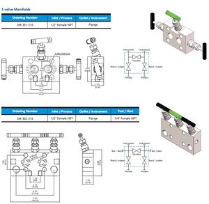 Hikelok <span class=keywords><strong>Manifold</strong></span> 3 Way SS Swagelok Tipo <span class=keywords><strong>Manifold</strong></span> Instrumentação 3 Way Manifolds para Transmissor de Pressão - Product Image 2