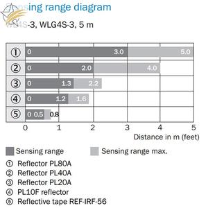 Hot-bán WLG4S-3P2232 1044186 trong kho Gương phản ánh <span class=keywords><strong>c</strong></span>ả<span class=keywords><strong>m</strong></span> biến quang điện cho bệnh - Product Image 6
