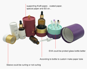 Thiết Kế Mới 50Ml 100Ml Nước Hoa Chai Thủy Tinh Bao Bì Bảo Vệ Phân Hủy Sinh Học Hình Trụ Nước Hoa Ống Hộp Với Bọt Chèn - Product Image 3