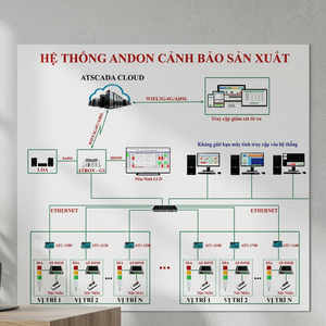 Production Monitoring System ATPro001 Real Time Status Ethernet Cloud Connectivity - Product Image 3