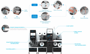 Cuộn để cuộn chết cắt và máy cán máy in nhãn và máy cắt nhãn dán máy in cho doanh nghiệp nhỏ - Product Image 2