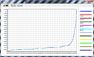 ISO/TC 160N63E JIS R3202 Fully Automatic Float Glass Zebra Horn Testing Instrument EN 572 Float Glass Zebra Angle Degree Tester - Product Image 4