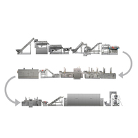 Frites frites, prix d'usine en ligne
