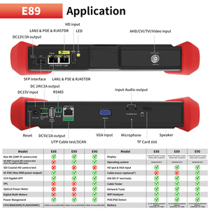Testeur de caméra CCTV Rsrteng E89 8 pouces <span class=keywords><strong>4K</strong></span> Hi-POE POE++ 8MP TVI CVI AHD CVBS SFP Outils réseau WiFi <span class=keywords><strong>Test</strong></span> IPC - Product Image 2