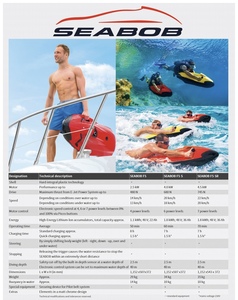 สกูตเตอร์ใต้น้ำ SEABOB Cayago F5SR สีดำลายเขียว - Product Image 4